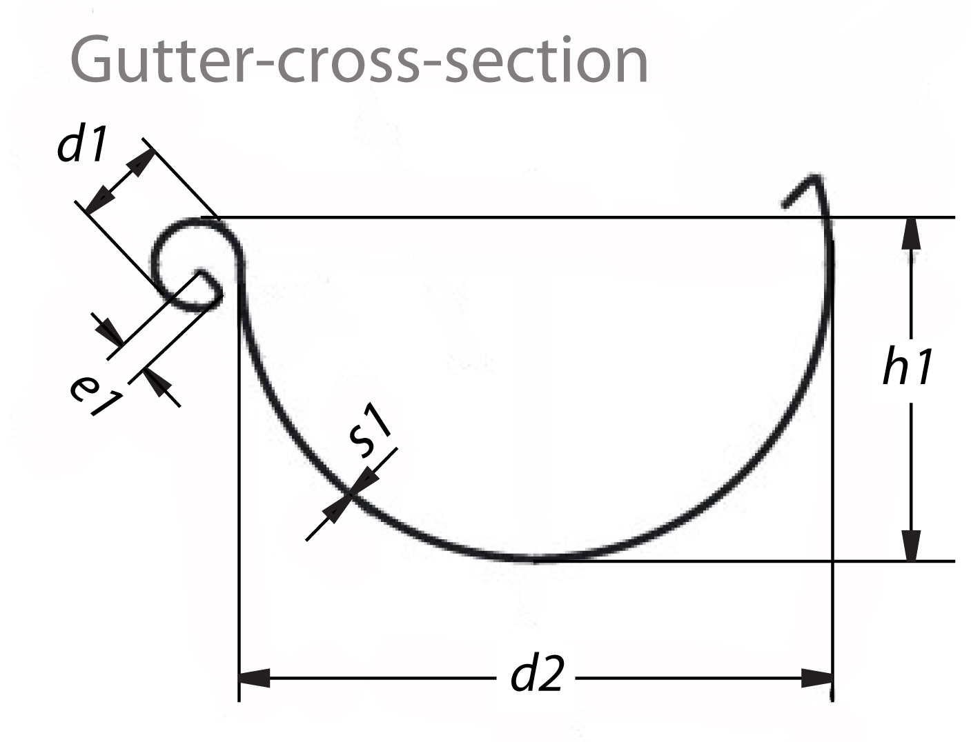 Cross Section of Half Round Gutter