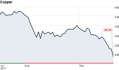 chart ws commodity metals copper 201192211185.top