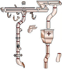 Gutter Diagram