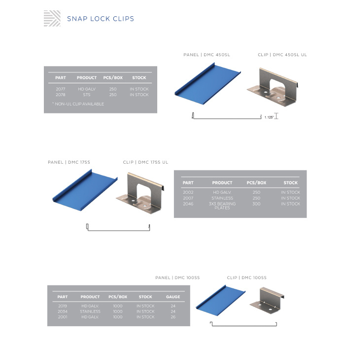 Standing Seam Panel Clips
